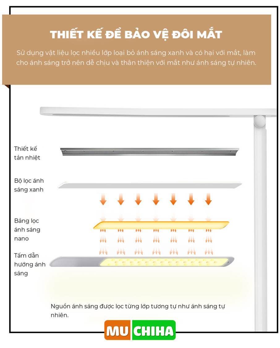 Thiết Kế Bảo Vệ Mắt Của Đèn Chống Cận Thị Mocato Led Light M204