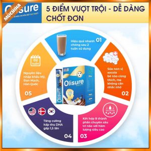 sua non Olisure chinh hang mua o dau uu diem sua non Olisure co tot khong Muchiha review 15